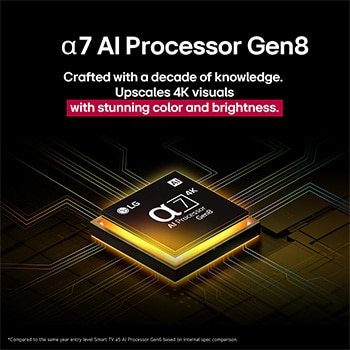 El procesador alpha 7 AI Gen8 se ilumina en color amarillo y de él salen rayos de luz de colores. El título habla sobre cómo el procesador ofrece una calidad 4K, con color y brillo sorprendentes.