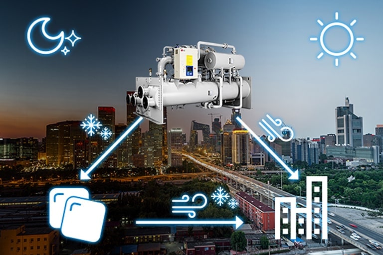 The central-top LG Chiller unit is linked via blue arrows to ice cubes on the lower left and building outlines on the lower right. 