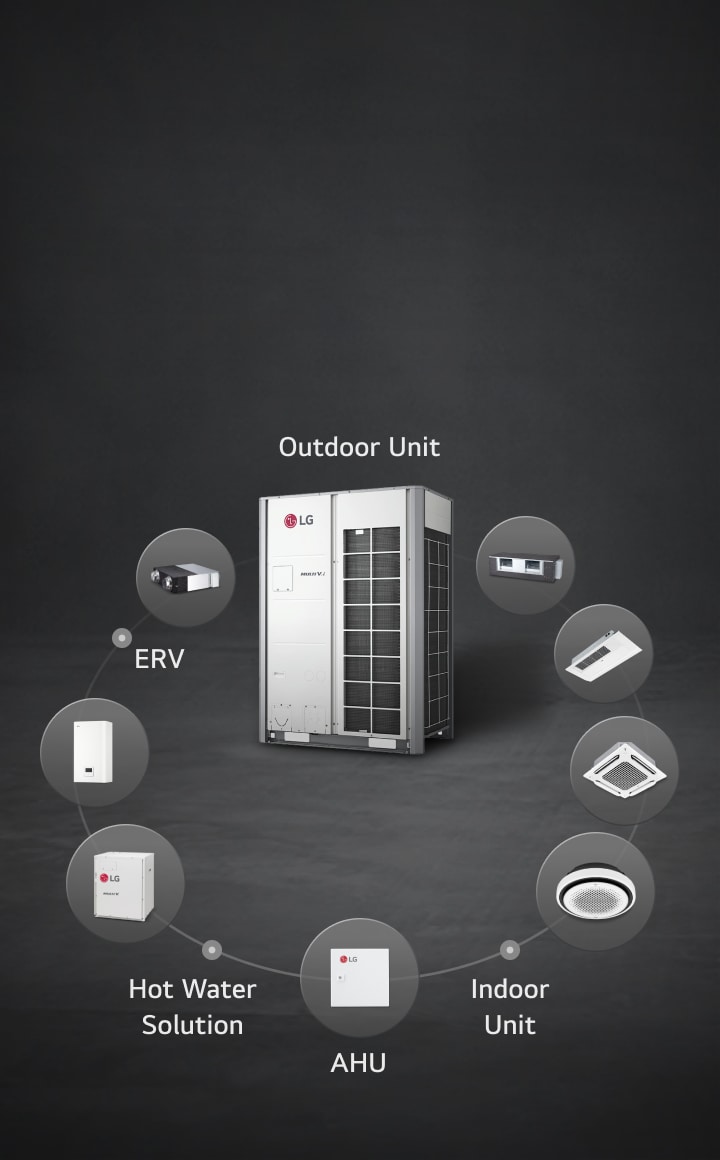 LG MULTI V i is in the center and surrounded by Indoor units, AHU, ERV, and Hydro Kit in an elliptical orbit.