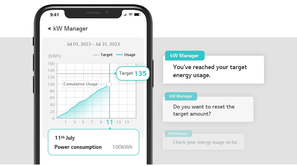 When the target setting amount is reached and used, a notification occurs within the ThinQ application.