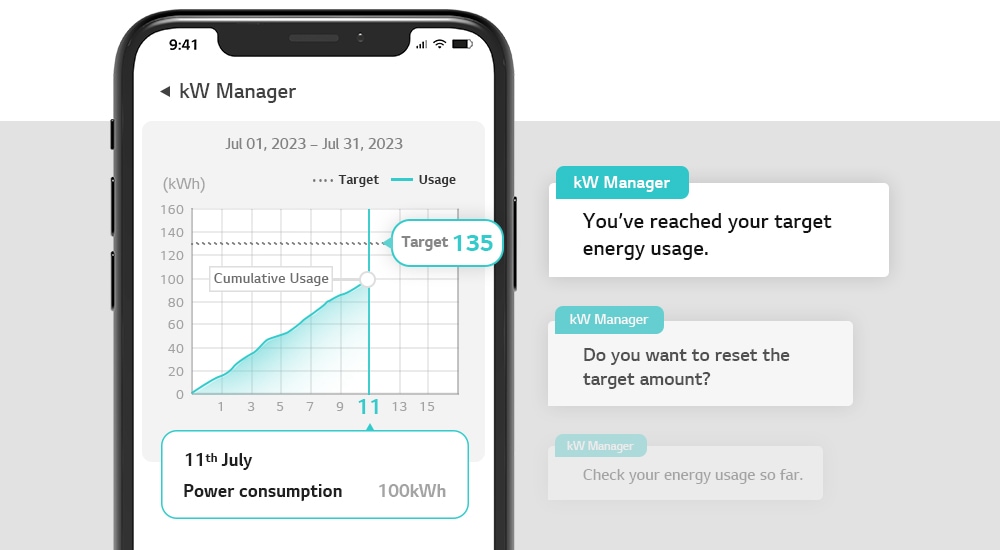 When the target setting amount is reached and used, a notification occurs within the ThinQ application.