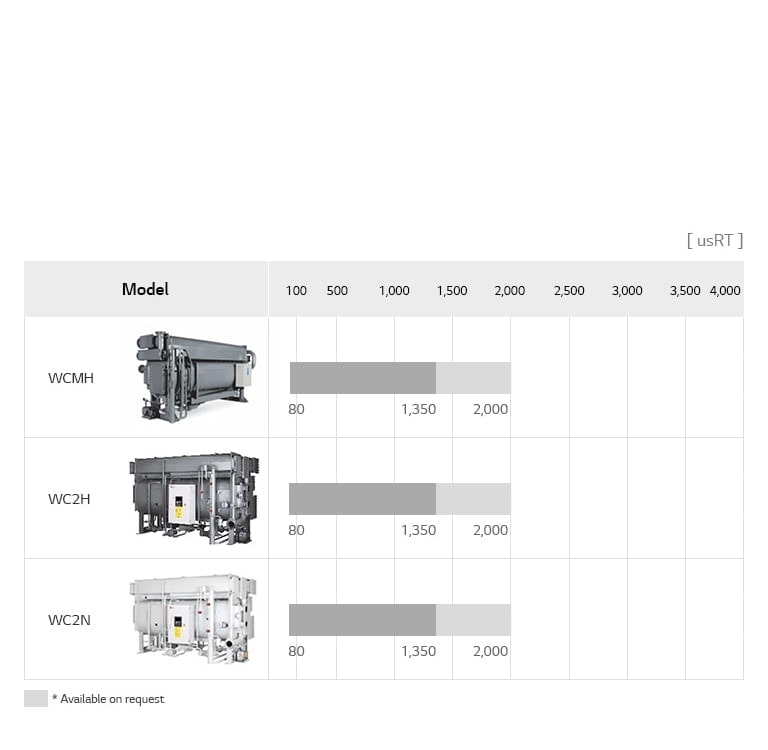 LG absorption chiller hot water type lineup chart includes WCSH.
