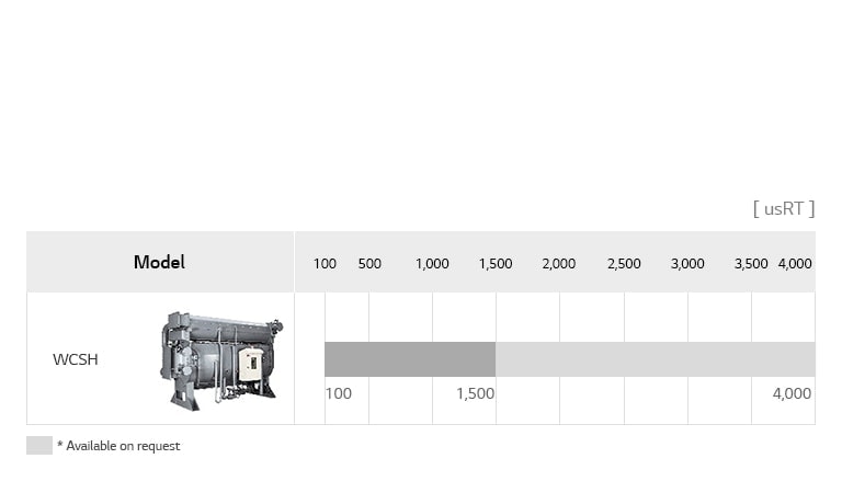 LG Absorption Chiller Steam Type lineup chart includes WCSH, detailing model name, and usRT.