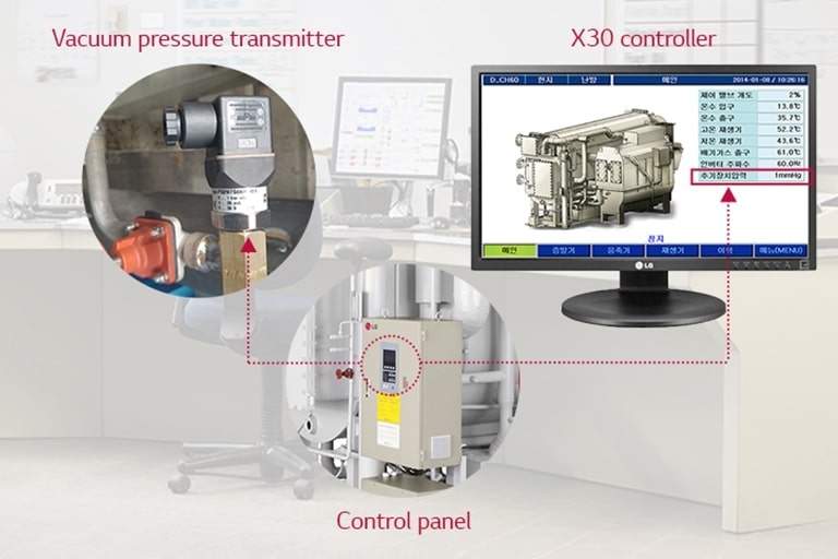 The rectangular control panel is central, with a vacuum pressure transmitter connected to a red dot on the left, and an X30 controller on the right.