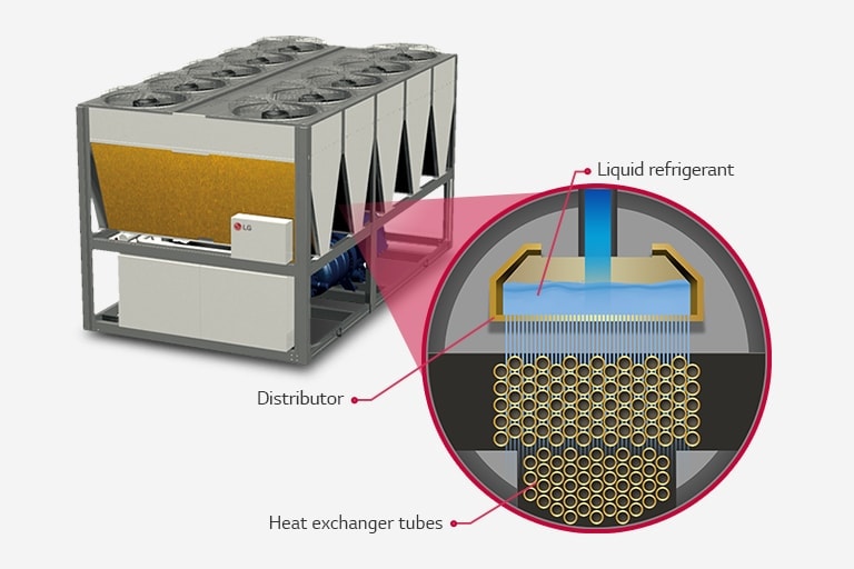 LG Air-cooled Screw Heat Pump is presented with a zoomed-in at center, revealing three distinct internal layers of load evaporator.