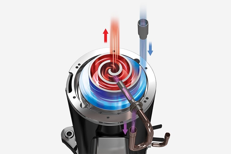 Seen at 145°, LG's inverter compressor displays a black bottom, metallic center, and a spiral filled with red and blue refrigerant.