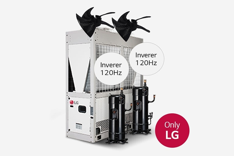 The LG Twin All Inverter Compressor is constructed with two black cylindrical components, housed within a white rectangular structure.