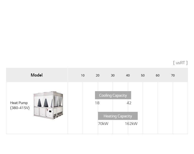 LG Air-cooled Inverter Scroll Heat Pump lineup chart includes heat pump(380~415V), detailing model name, and usRT.