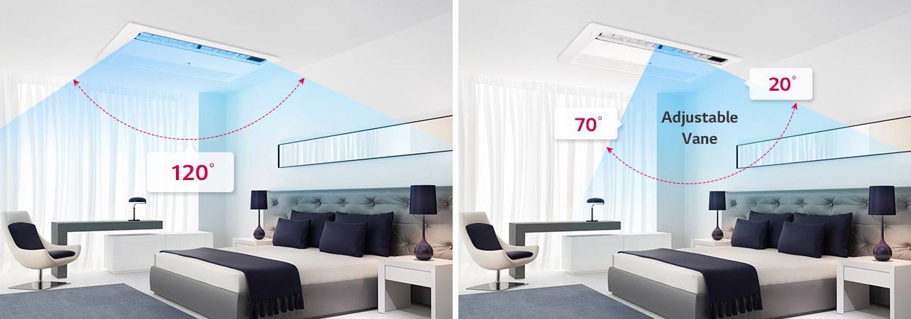 On the left, 1 Way Ceiling Mounted Cassette covers 120° of a bedroom, while the right vane adjusts between 70° to 20°, both marked by red arch arrows.