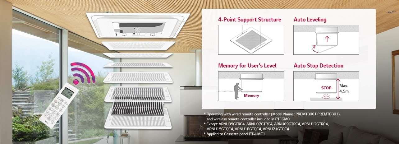 Nine-layered LG Ceiling Mounted Cassette, remote at left, accompanies instructions for setting auto leveling and stop detection features step by step.