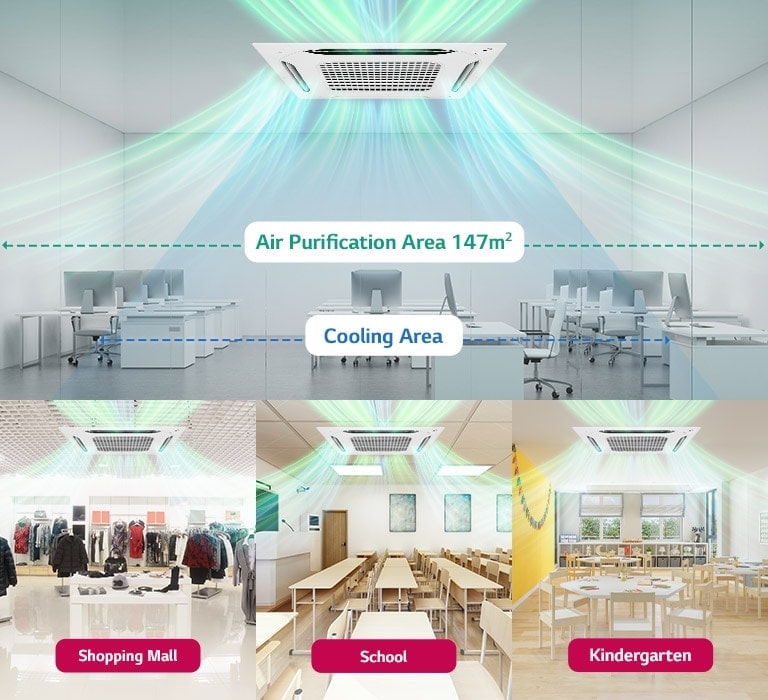 LG Ceiling Mounted Cassette purifies air across 147m2 and cools larger area on the top half, while the bottom half displays three installation cases.