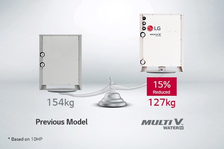 Comparing the old model weighing 154kg (left) and the LG Multi V Water IV weighing 127kg (right).