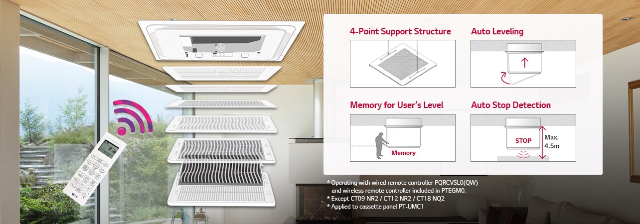 The left shows a 7-layered unit. On the right are four key features: 4-point support, auto-leveling, user-level memory, and auto-stop detection.