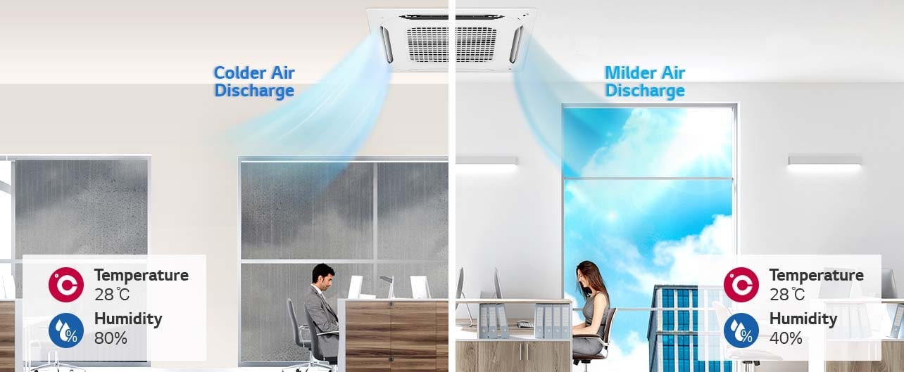 In contrasting weather, cold air is discharged to the left on a rainy day, while milder air is released from the LG unit on a sunny day to the right.