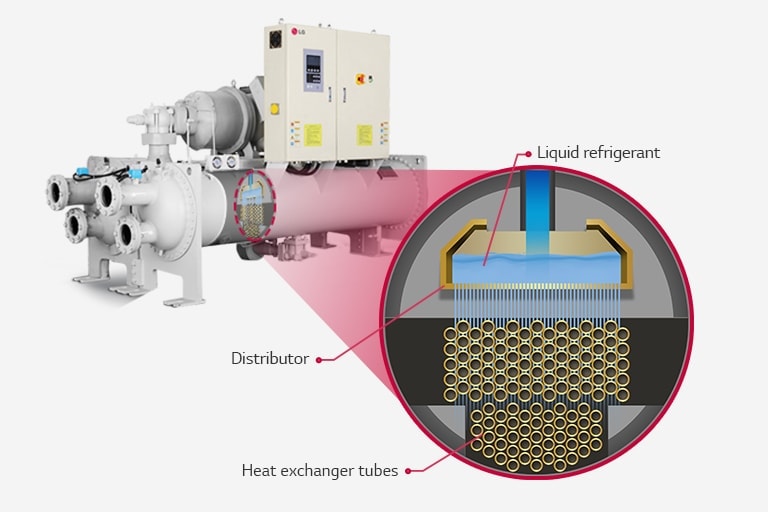 LG Water-cooled Screw Heat Pump is presented with a zoomed-in at center, revealing three distinct internal layers of load evaporator.