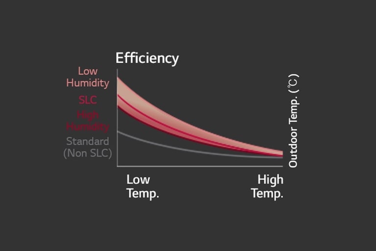 An image representing the smart load control of Multi V 5.