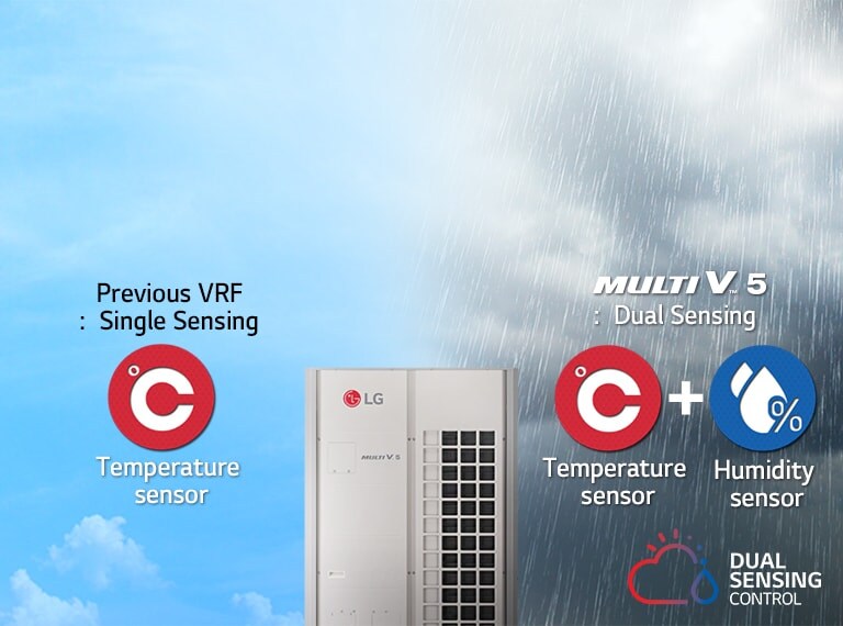 An image representing the dual sensing control of Multi V 5.