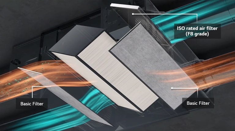 Blue and red airflows pass through a three-layer ISO-rated filter and two basic filters in the LG ERV system.