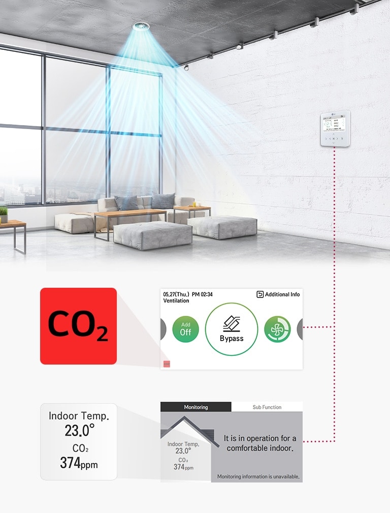 A circular ceiling duct blows airflow over couches while a wall mounted control panel shows CO2 level and temperature.