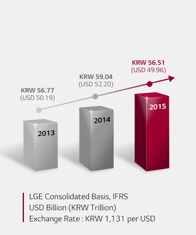 About LG Business_LG.com_PC_05_Sustainable Global Partnership