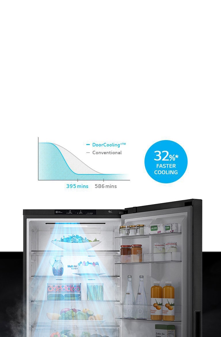 Faster Cooling for Stored Door Items