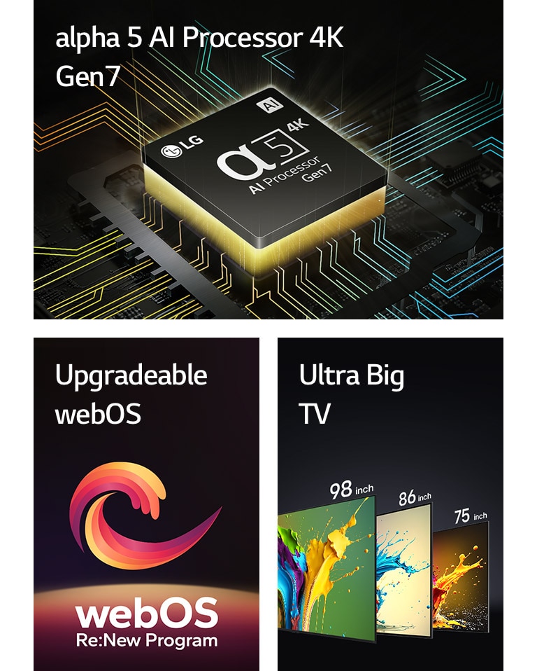 The alpha 5 AI Processor 4K Gen7 is shown with yellow light emanating from underneath. A red, yellow and purple spiral shape is shown between the words "Upgradeable webOS" and "webOS Re:New Program". LG QNED89, QNED90 and QNED99 TVs are shown in order from left to right. Each TV shows a colorful splash and the words "Ultra Big TV" are shown above the TVs.