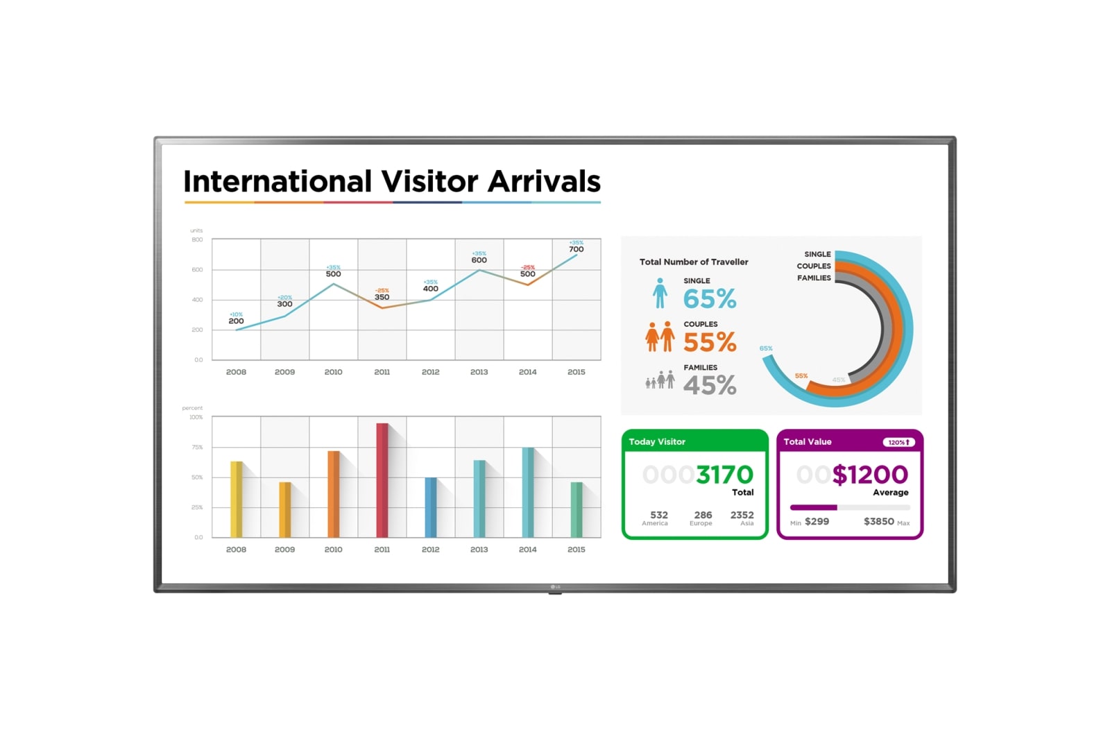 LG Duży ekran Ultra HD, 86UL3E-T