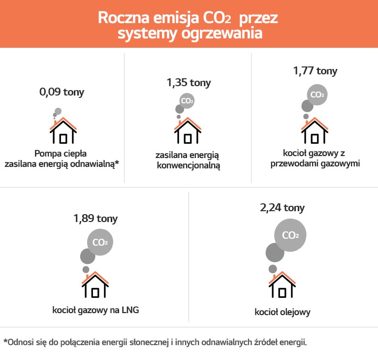 Mapa wyboru, jak znaleźć odpowiedną pompę ciepła dla mojego domu?