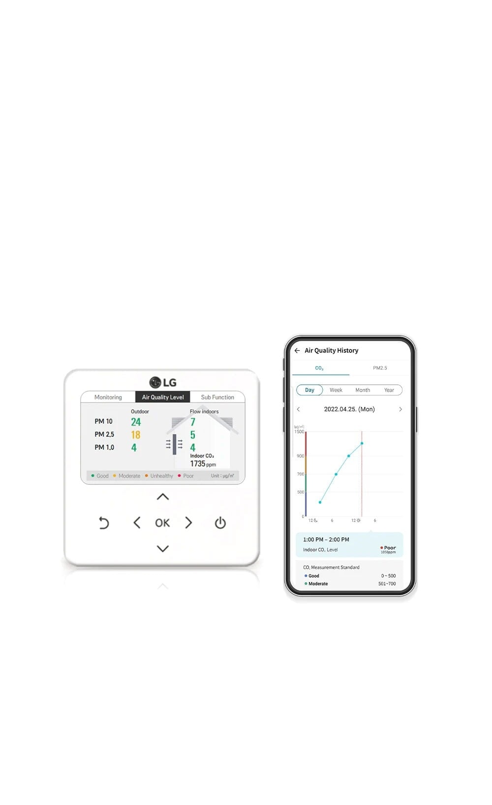 Ścienny kontroler LG wyświetla poziomy pyłu, a po prawej stronie smartfon pokazuje stronę z historią jakości powietrza.