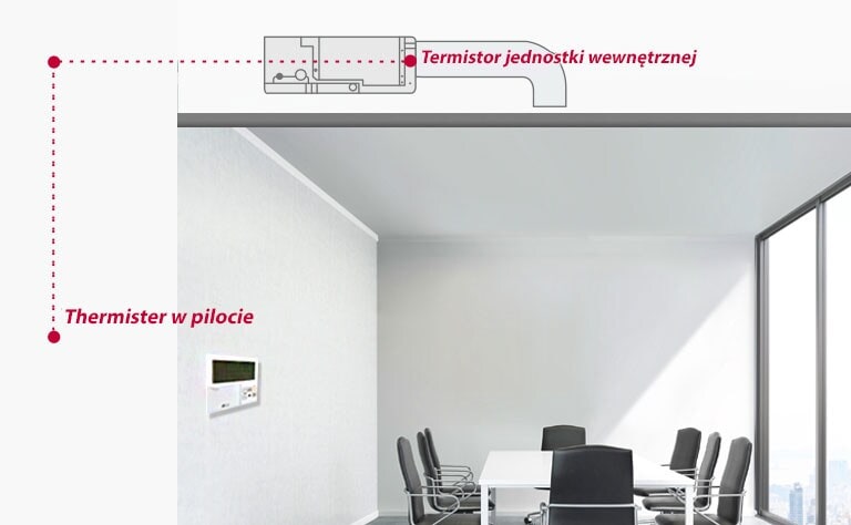 Zainstalowany na suficie sali konferencyjnej, ukryty kanał sufitowy LG jest połączony z pilotem na lewej ścianie czerwoną przerywaną linią.