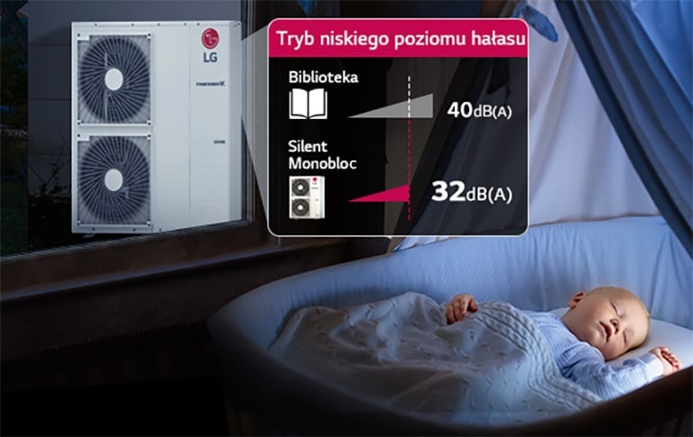 Obraz przedstawiający pompę Monoblok za oknem. Obok śpi dziecko w łóżeczku.