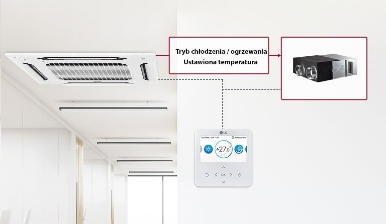 Widok z dołu na sufit w przestrzeni przypominającej korytarz. Zainstalowany jest klimatyzator sufitowy LG, a na prawej ścianie znajduje się system sterowania produktu, wskazujący 27°C.