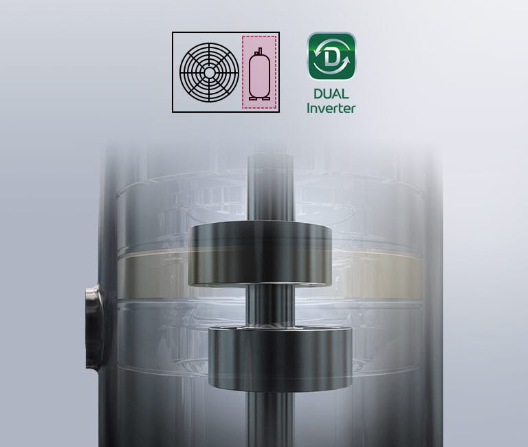 Wewnętrzne działanie DUAL Inverter Compressor jest widoczne przez prawie niewidoczną obudowę. W pobliżu znajduje się logo DUAL Inverter oraz dwie ikony przedstawiające wentylator i sprężarkę.