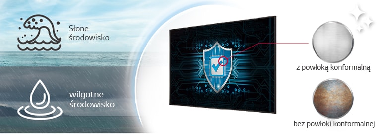 UH7N-E ma powłokę konforemną na płycie zasilającej, w celu chronienia ekranu nawet w słonym i wilgotnym klimacie.