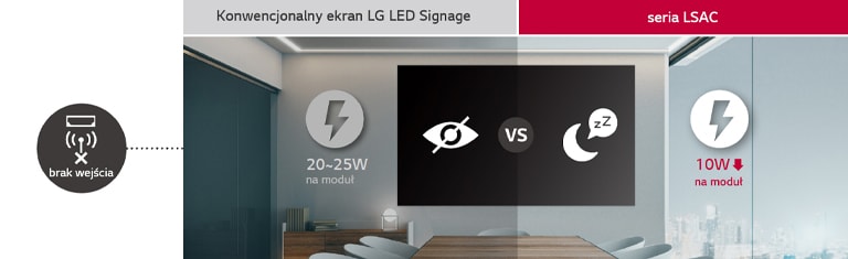 W trybie czuwania urządzenia z serii LSAC pobierają mniej energii niż konwencjonalne ekrany LG signage LED.