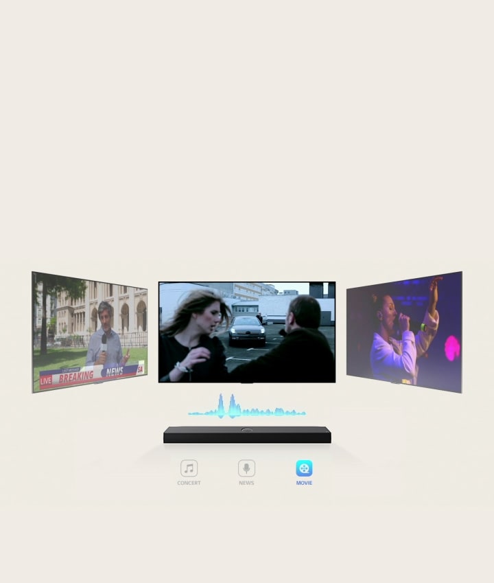 LG Soundbar z trzema różnymi ekranami telewizyjnymi powyżej. Ten bezpośrednio nad pokazuje scenę z filmu akcji z samochodem przyspieszającym w kierunku mężczyzny i kobiety. Telewizor po prawej stronie odtwarza koncert muzyczny z udziałem śpiewającej kobiety. Telewizor po lewej stronie przedstawia prezentera nagrywającego materiał przed bogato zdobionym budynkiem. Niebieski wykres fali dźwiękowej między telewizorem i urządzeniem soundbar.