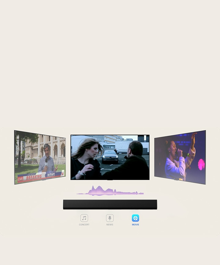 LG Soundbar z trzema różnymi ekranami telewizyjnymi powyżej. Ten bezpośrednio nad pokazuje scenę z filmu akcji z samochodem przyspieszającym w kierunku mężczyzny i kobiety. Telewizor po prawej stronie odtwarza koncert muzyczny z udziałem śpiewającej kobiety. Telewizor po lewej stronie przedstawia prezentera nagrywającego materiał przed bogato zdobionym budynkiem. Niebieski wykres fali dźwiękowej między telewizorem i urządzeniem soundbar.