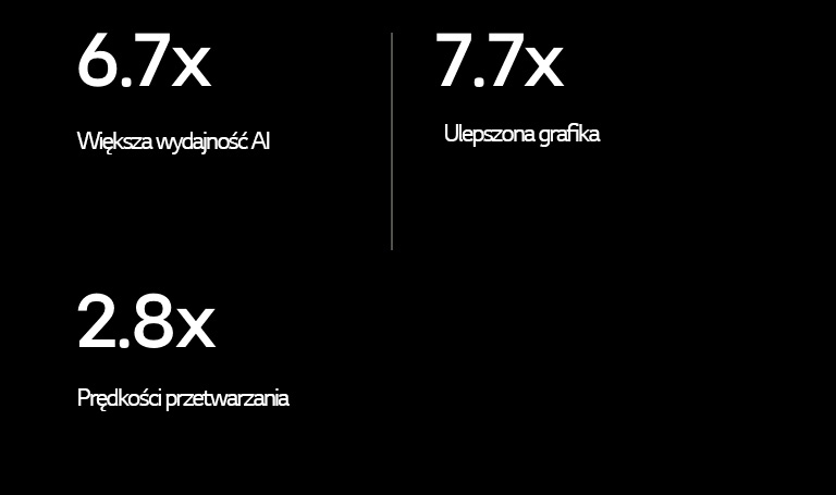 Poniżej znajduje się specyfikacja procesora AI alpha 11 w porównaniu do procesora AI alpha 5. Procesor AI alpha 11 zapewnia 6,7-krotnie wyższą wydajność AI, 7,7-krotnie ulepszoną grafikę i 2,8-krotnie szybsze przetwarzanie.