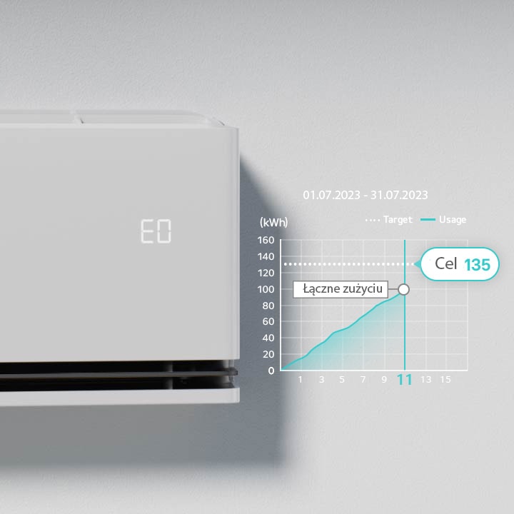 Oznaczenie "EO" jest zaznaczone na panelu klimatyzacji, na którym jest włączony kW Menedżer.
