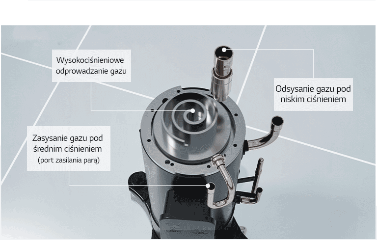 Schemat przedstawiający wylot gazu pod wysokim ciśnieniem, zasysanie gazu pod niskim ciśnieniem i zasysanie gazu pod średnim ciśnieniem w celu zapewnienia wysokiej wydajności grzewczej agregatu LG Inverter Scroll Chiller.