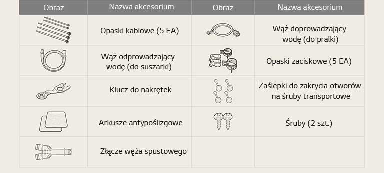 Części i zestawy