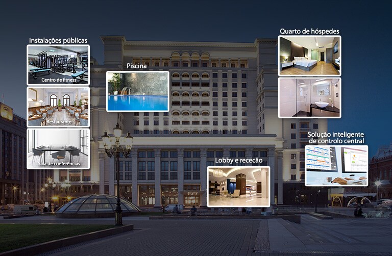 An image of a hotel with thumbnails of public facilities, a swimming pool, a guest room, a lobby, and a control center.