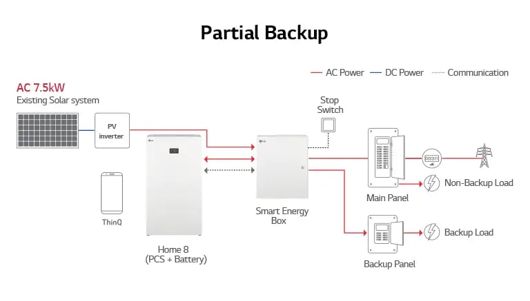 The solar module system is described in simple graphics