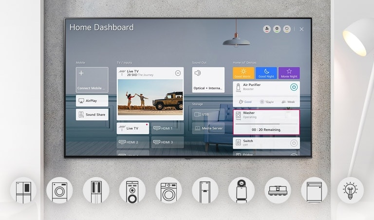 Televisão montada na parede apresentando os logótipos de Home Dashboard e gráficos de eletrodomésticos por baixo