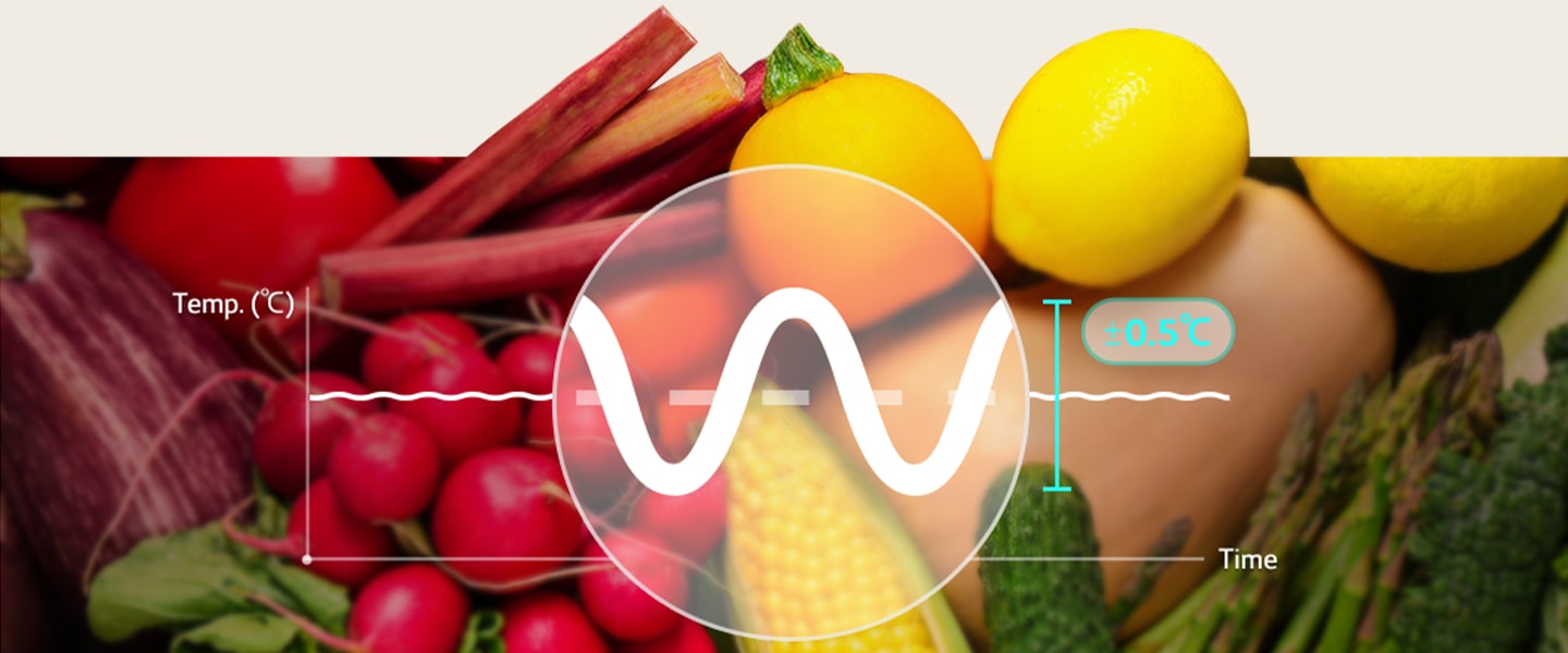 Há um gráfico por cima de diversos vegetais. Este gráfico mostra a temperatura e não há diferenças, o que explica que o Linear Cooling da LG consegue reduzir a diferença de temperatura nos frigoríficos.		