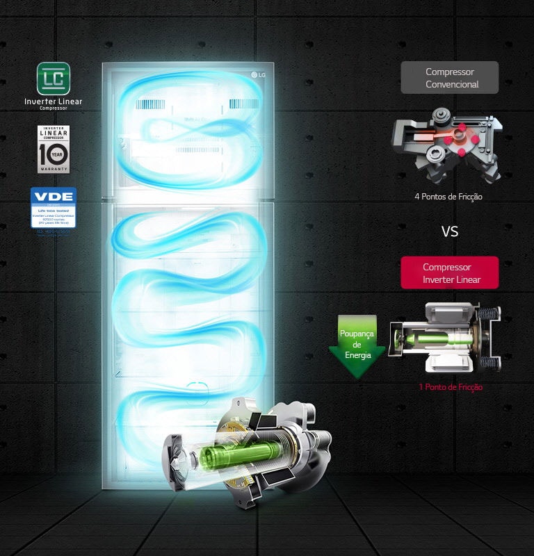 Compressor Linear Inverter