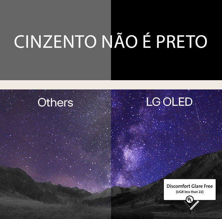 A Via Láctea preenche o céu noturno por cima de uma cena de desfiladeiro. Por cima da imagem, está escrito "cinzento não é preto" em letras maiúsculas brancas sobre um fundo preto. O ecrã está dividido em dois lados e marcado com "Outros" e "LG OLED". O outro lado é visivelmente mais escuro e tem um contraste inferior, enquanto o lado LG OLED é brilhante e tem um contraste elevado. O lado LG OLED também possui a certificação Discomfort Glare Free.