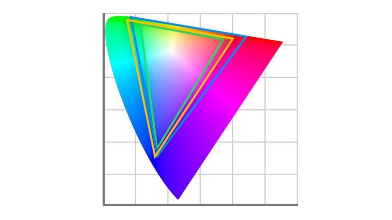 DCI-P3 99% (Típ.) e Adobe RGB 99% (Típ.)