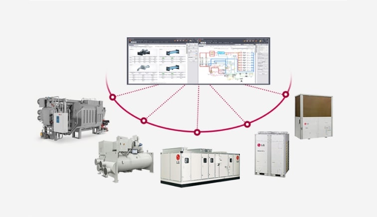 A program window displaying various details sits at the center, connected by red dotted lines to diverse types of chiller units.