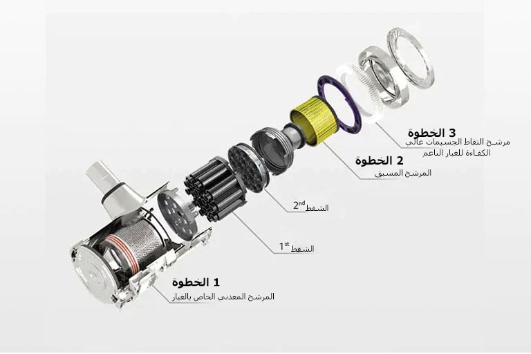 يعمل نظام الترشيح المكون من 5 خطوات